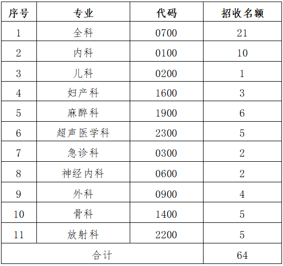 晉城市人民醫(yī)院2023年度培訓招收簡章(圖1)