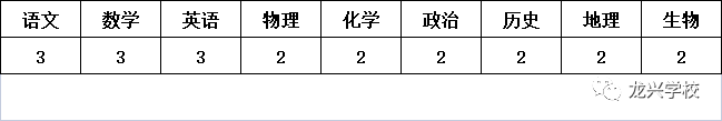 新絳縣龍興學校招聘公告(圖1)