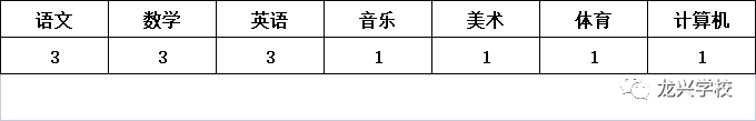 新絳縣龍興學校招聘公告(圖2)