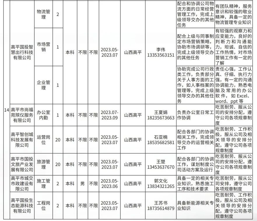 晉城高平市企業(yè)人才需求及大學生實習實訓崗位(圖7)